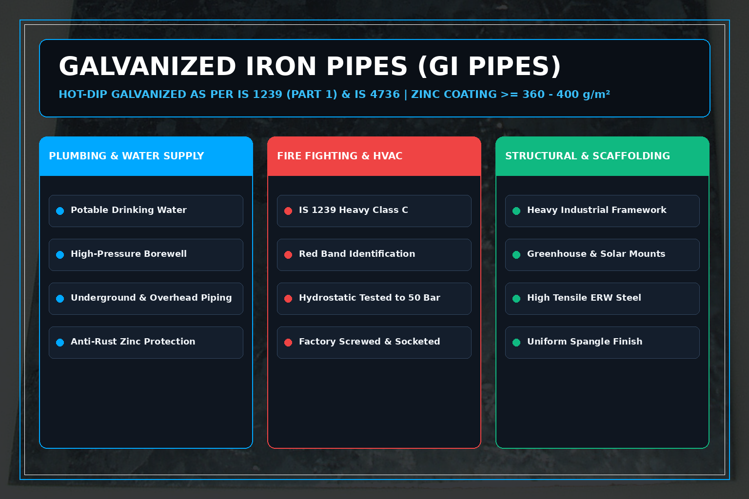Galvanized Iron Pipe water supply, plumbing, and structural piping - gipipes.com